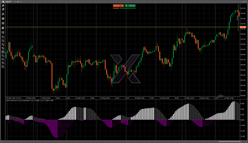 Multi-PricePoint Force Accelerationの表示画像